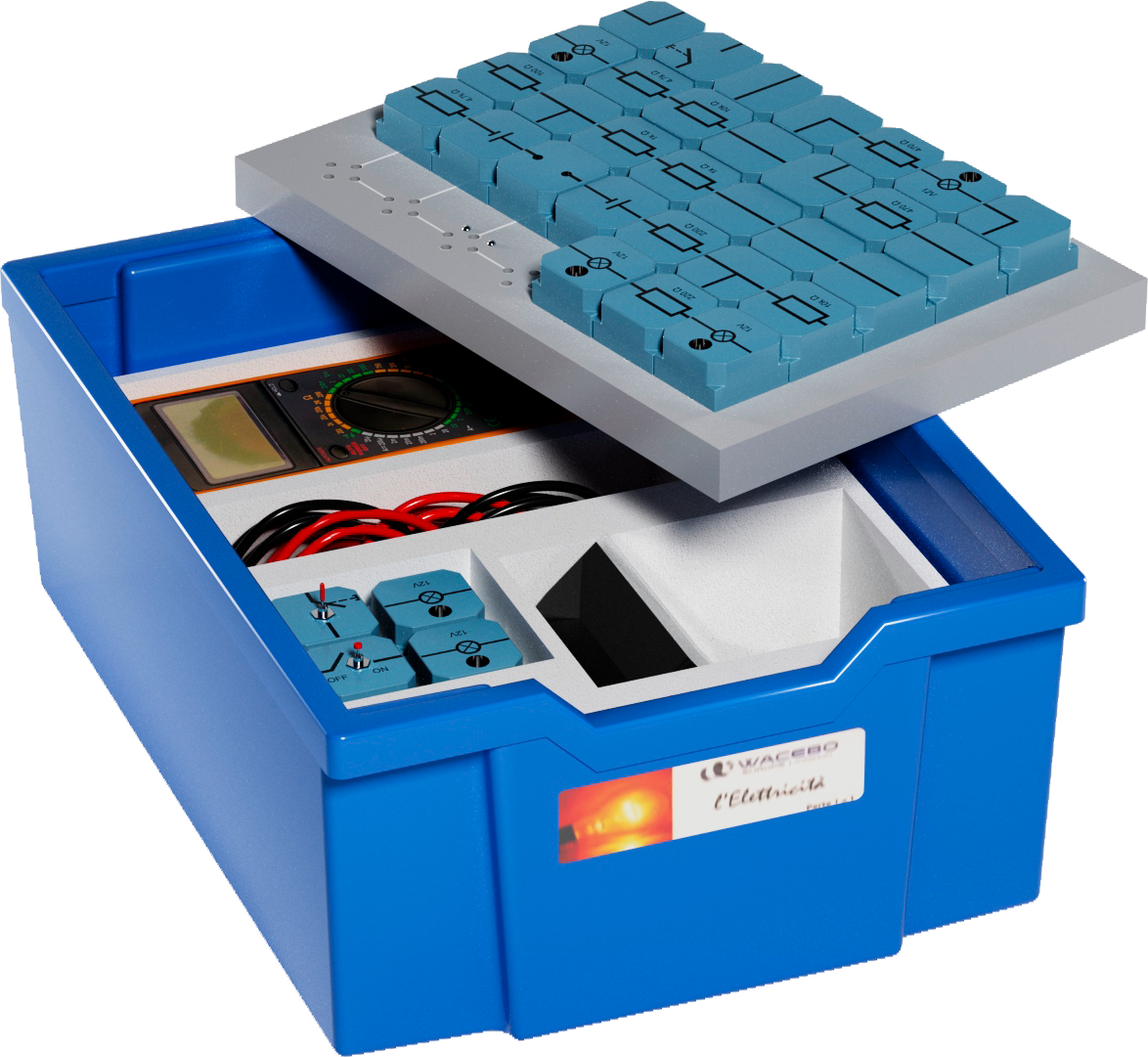 Education Kit with shading